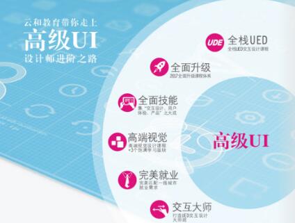 云和教你如何做一個懂產(chǎn)品的UI設(shè)計師