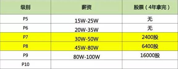 沒有基礎(chǔ)半路學(xué)編程，靠譜嗎？
