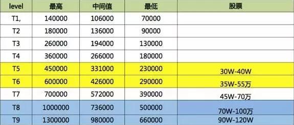 沒有基礎(chǔ)半路學(xué)編程，靠譜嗎？