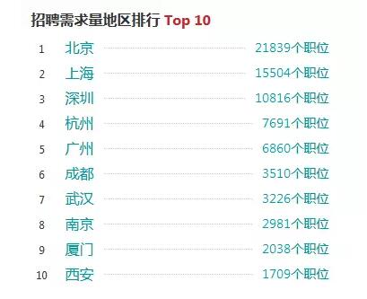 2018年Java前景如何，自學可取么？