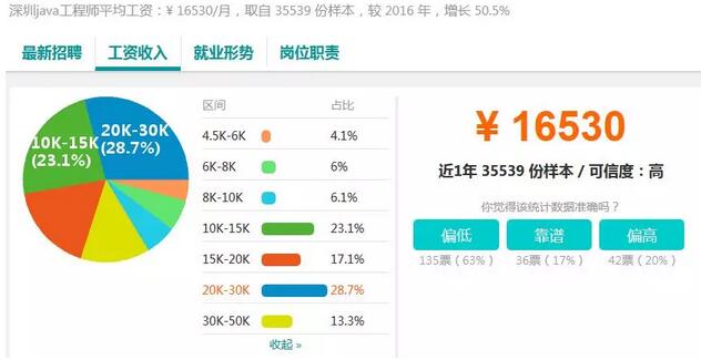 2018年Java前景如何，自學可取么？