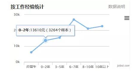 2018年Java前景如何，自學可取么？