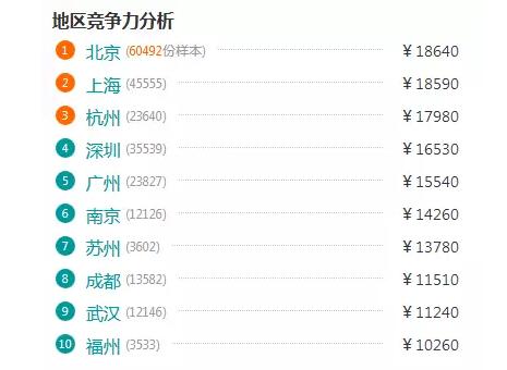2018年Java前景如何，自學可取么？