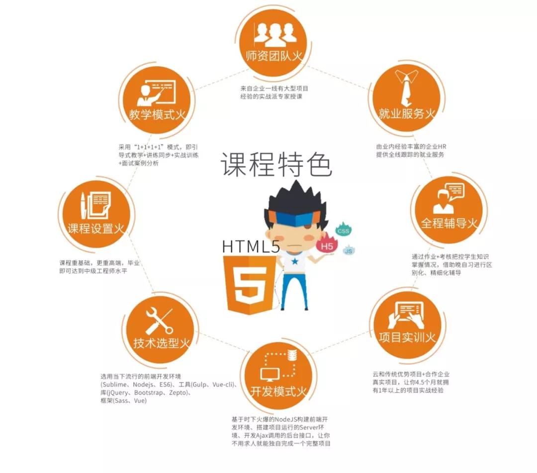 html5就業(yè)前景好嗎？有前途，更有“錢”途！