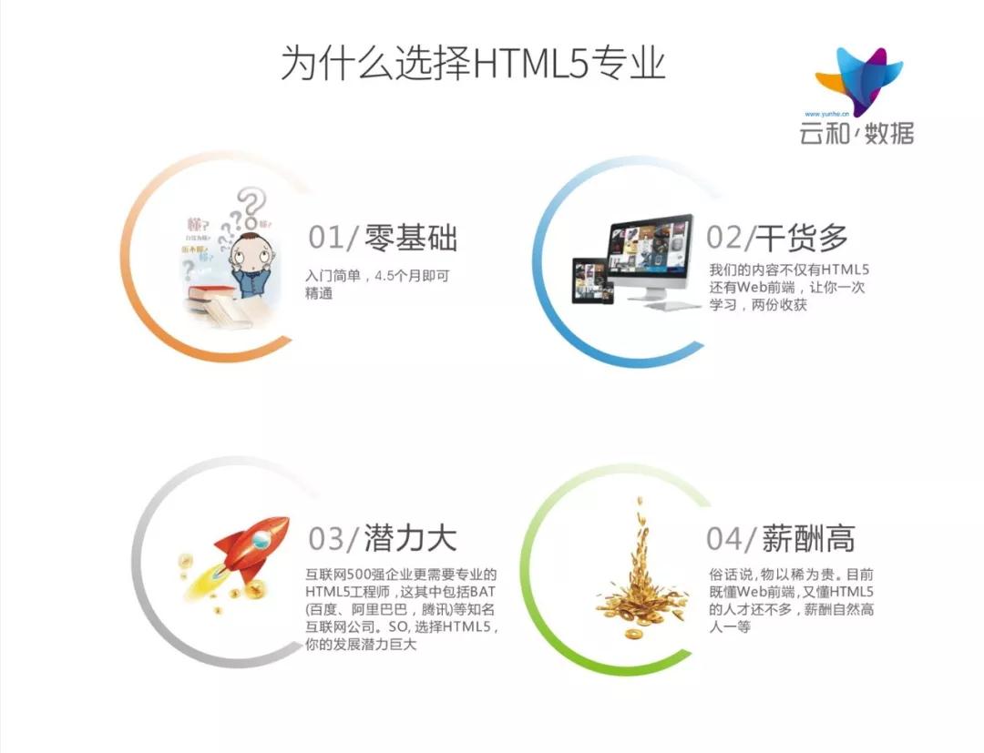 html5工資一般是多少？為什么那么多人學(xué)