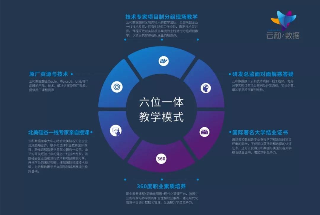 云和html5零基礎(chǔ)入門(mén)教程