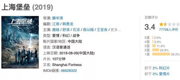 配圖3 5G時(shí)代，VR和科幻電影更配哦.jpg