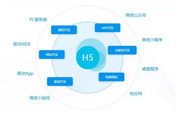 配圖4 小程序發(fā)展如火如荼還不會(huì)HTML5你就Out了.jpg