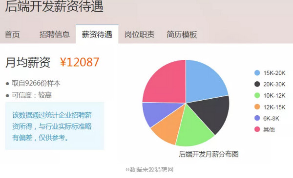 配圖4 前端、后端、全棧都是干啥的？哪個(gè)薪資高？.jpg