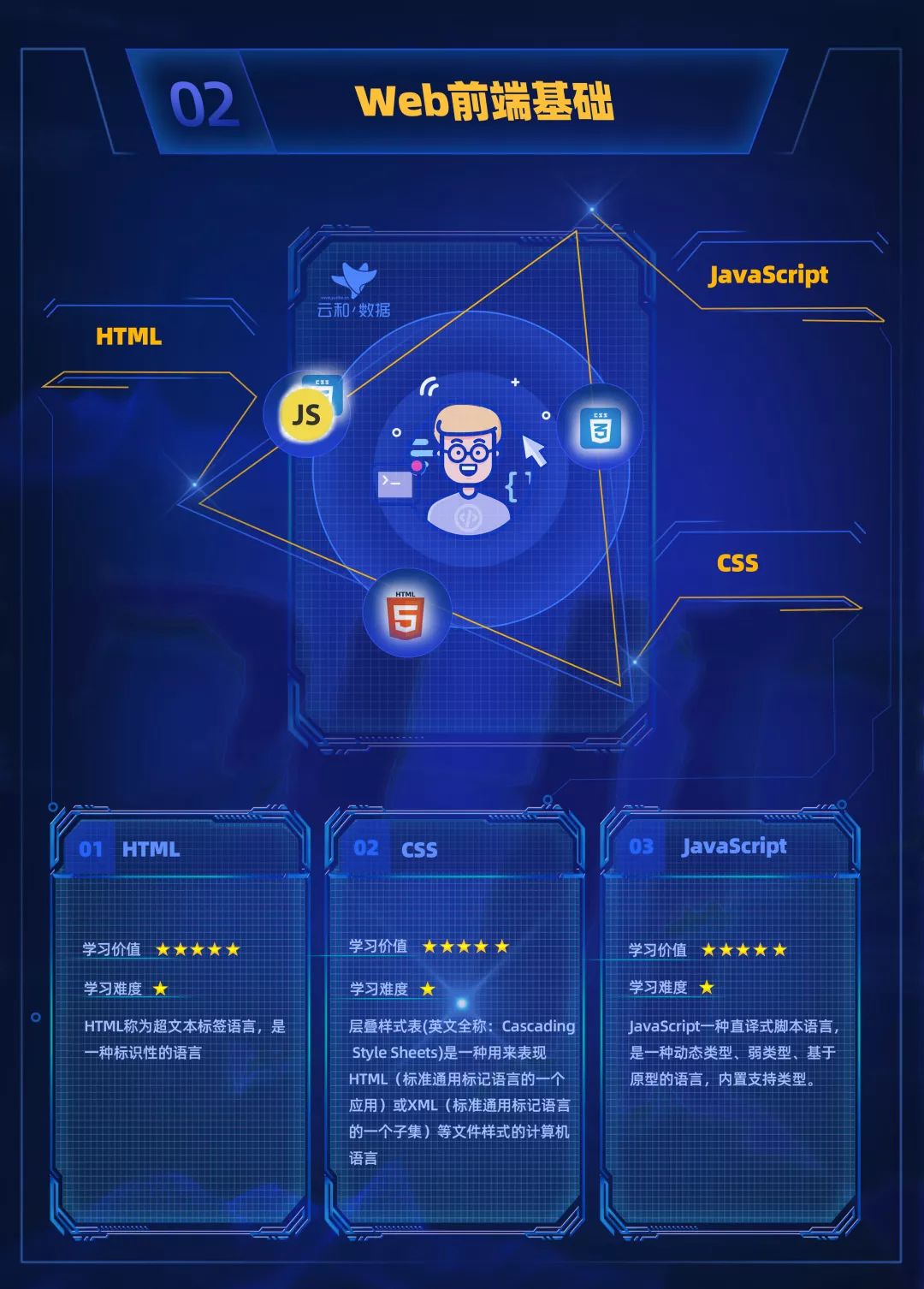 進(jìn)擊的地圖！云和數(shù)據(jù)全新PHP中級程序員學(xué)習(xí)路線圖發(fā)布！-配圖05